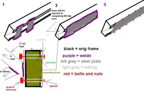 1980 Ford Bronco - User-made frame reinforcement schematic showing weld and plate locations with a color legend for original frame, welds, steel plate, tubing…
