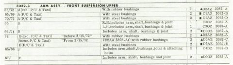 1972 Ford Ranchero - This document lists part numbers and applicable years for front suspension upper arm assemblies.