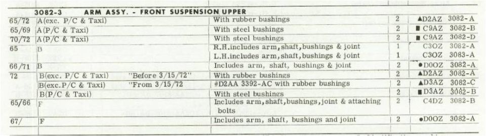 Ford parts catalog page for 3082-3 front suspension upper arm assemblies, '65-'72, rubber and steel bushings