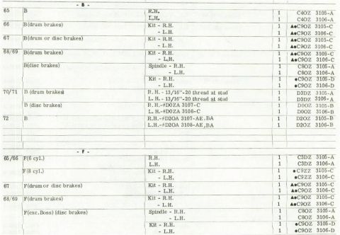 1972 Ford Ranchero - This document lists part numbers for brake components across different Ford model years.