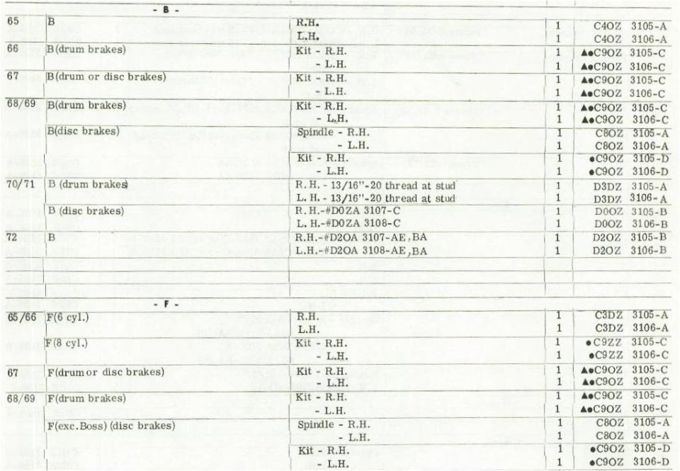Ford parts catalog page of '65-'72 3105/3106 R.H. and L.H. spindle part numbers for drum and disc brakes