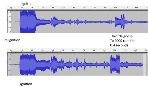 1994 Ford Bronco - Audio waveforms illustrate sound levels before and during ignition, with accompanying text detailing throttle conditions.
