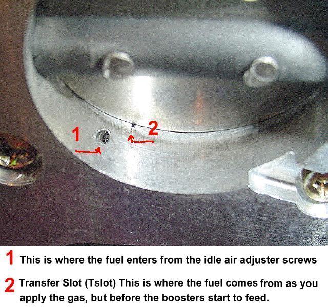 Close-up of a throttle body with labels pointing to fuel entry points