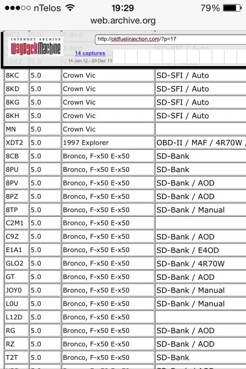 1988 Ford Bronco - A screenshot displays a table of vehicle data, with some entries listing 'Bronco, F-x50 E-x50'.
