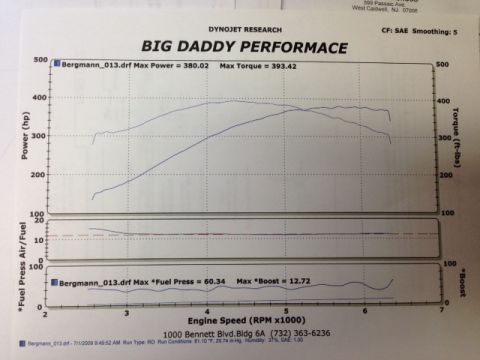 2002 Ford Mustang - Dyno chart from Big Daddy Performace showing engine speed vs. power, torque, fuel pressure, and boost.