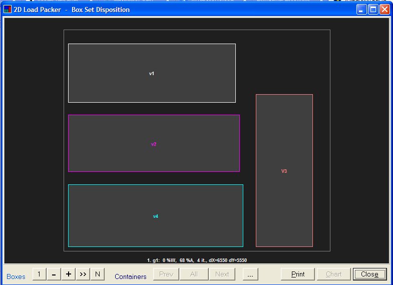 Computer screen showing a 2D load packer interface with four labeled boxes (v1, v2, v3, v4) arranged in a layout