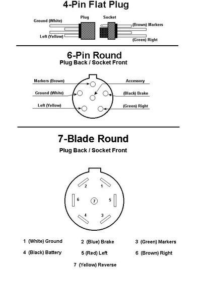 1996 Ford Bronco - Trailer Connector Color Codes 4, 6 & 7 pins