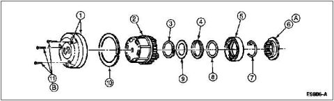 1996 Ford Bronco - Auto Lock Hubs D44 1996 1 Cap, 2 Hub Body, 3 Snap Ring, 4 Plastic Thrust Washer, 5 Cam Assembly (Part of 1K105), 6 Wheel Retainer (Nut), 7…