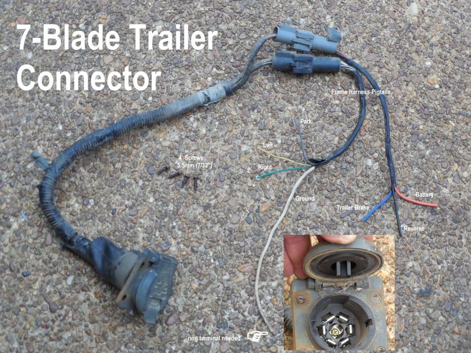 7-blade trailer connector harness with labeled wires and inset of 7-pin socket