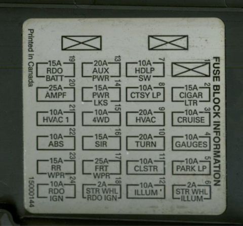 2000 GMC Jimmy - This label details the fuse assignments for various vehicle systems.
