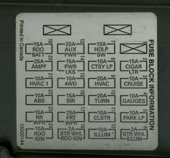 Fuse block information label with circuit names and amperage ratings