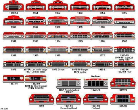 1978 Ford Bronco - This diagram displays various Ford truck grille designs across multiple model years.