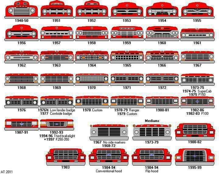 Ford truck front grille identification chart by model year from 1948 through 1994