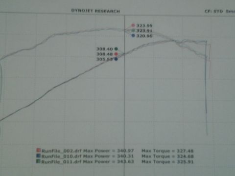 2004 Ford Crown Victoria - This dyno chart displays engine performance data, including max power and torque readings for multiple runs.