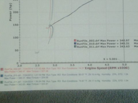 2004 Ford Crown Victoria - Dynamometer graph displays engine performance data, including max power and torque readings for different runs.