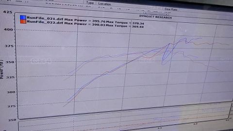 2003 Ford Crown Victoria - Dynojet screen plotting two power and torque curves, peaking around 395 horsepower and 370 lb-ft of torque.