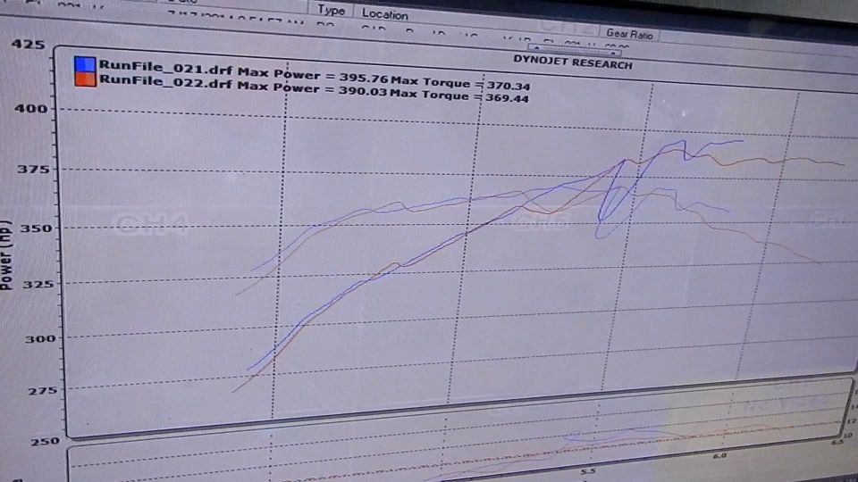 Dynojet dyno graph showing power and torque curves near 395 hp