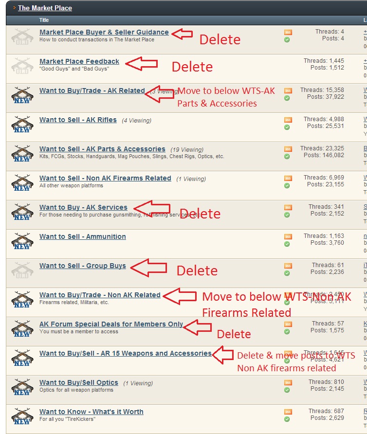 Forum thread list with annotations