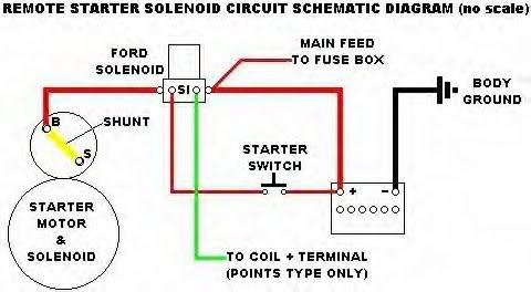 1972 Ford Pinto - Remote starter solenoid wiring schematic showing the Ford solenoid (S/I/B terminals), main feed to fuse box, starter switch, starter motor…