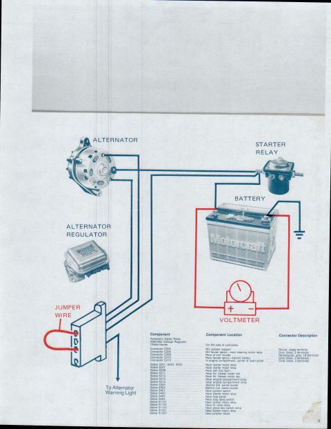 1979 Ford Bronco - This diagram illustrates the electrical system connections for a vehicle's charging and starting components.