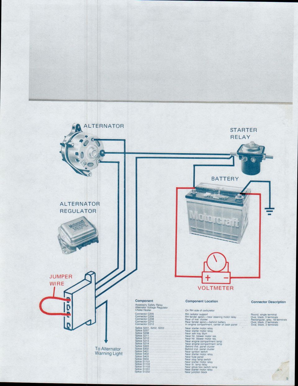 Charging system component location and connector chart with alternator-regulator jumper test
