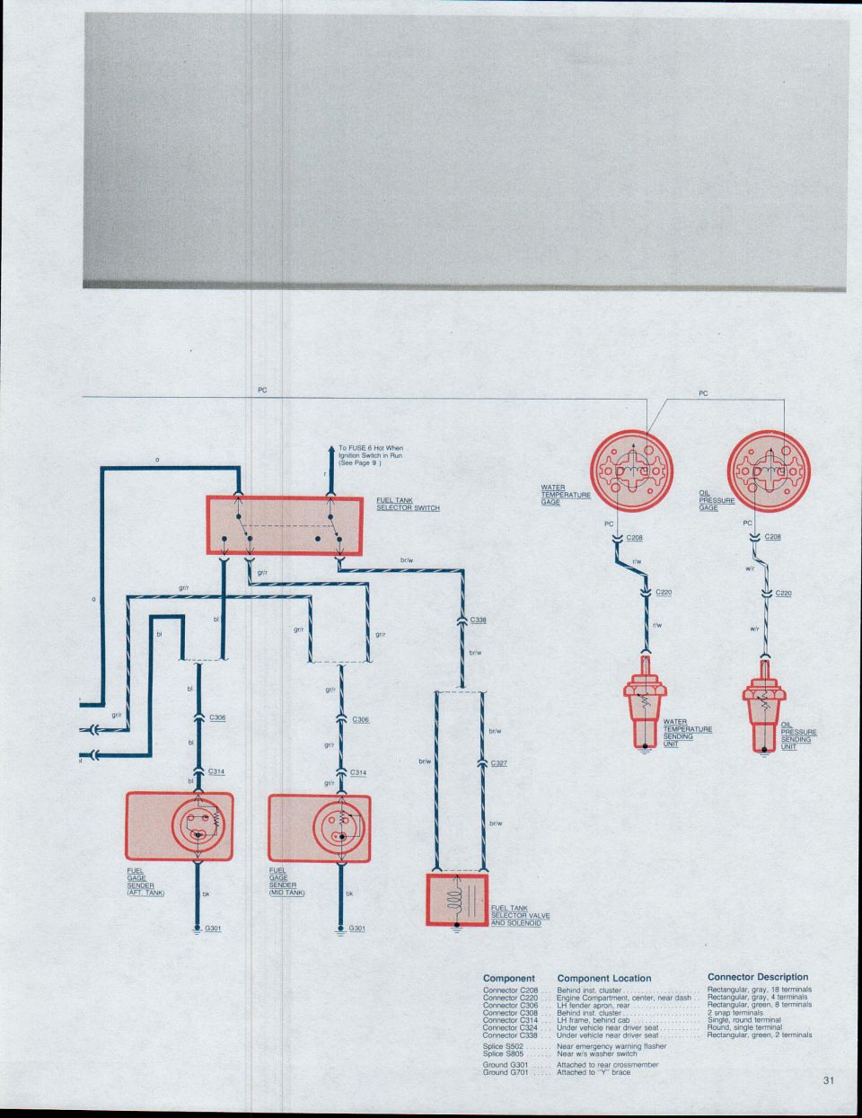 Ford truck fuel, water-temperature and oil-pressure gage wiring diagram with senders