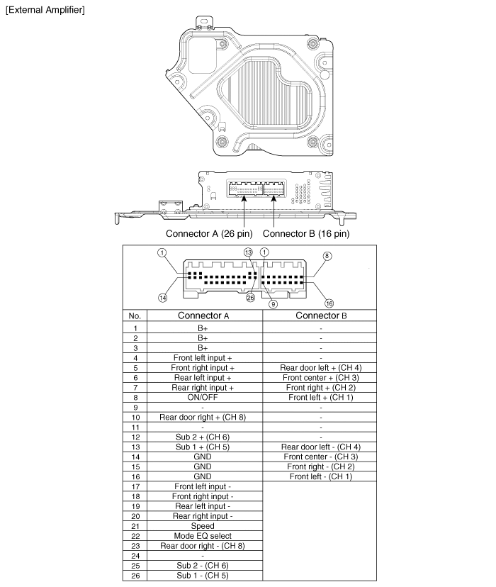 External amplifier connector pinout chart for Connector A (26 pin) and B (16 pin)