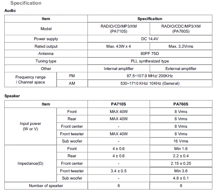 Document with tables of data and text