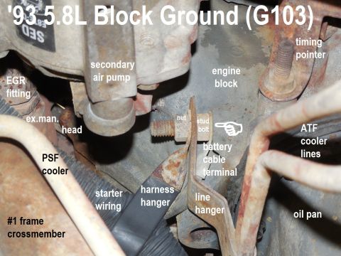1983 Ford Bronco - Engine Block Ground (G103) on a '93 5.8L Bronco Looking up & rearward, lying in front of the RHF tire. The 4.9L block ground is either on a…