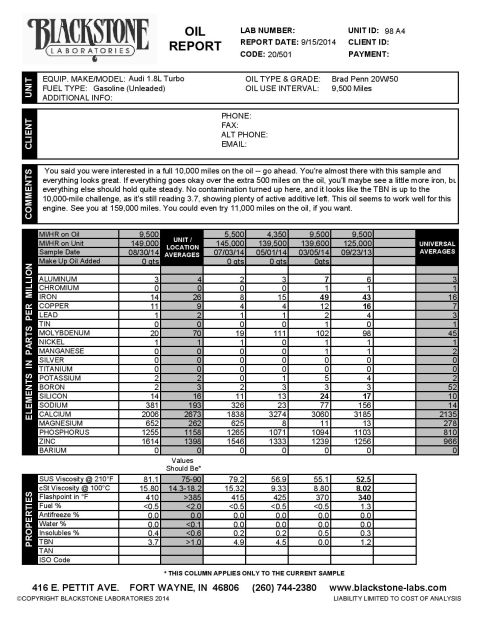 1989 Ford Bronco - This oil report from Blackstone Laboratories details elemental analysis and properties of an oil sample.