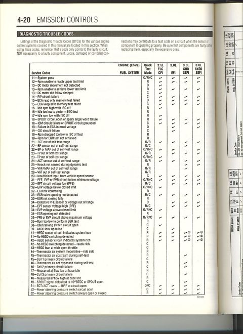 1993 Ford Taurus photo