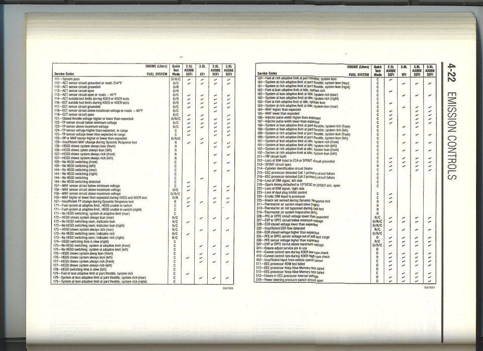 Emission controls manual page 4-22 service code table with quick test modes by engine and fuel system
