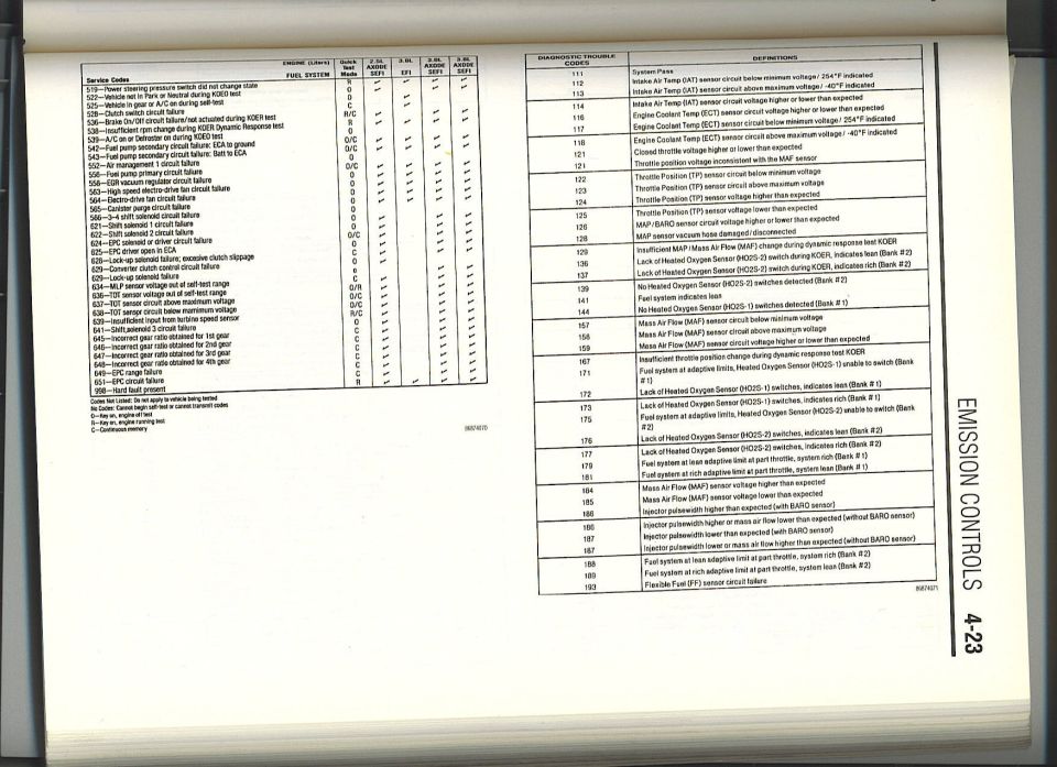 Emission controls manual page 4-23 service code applicability table and code definitions