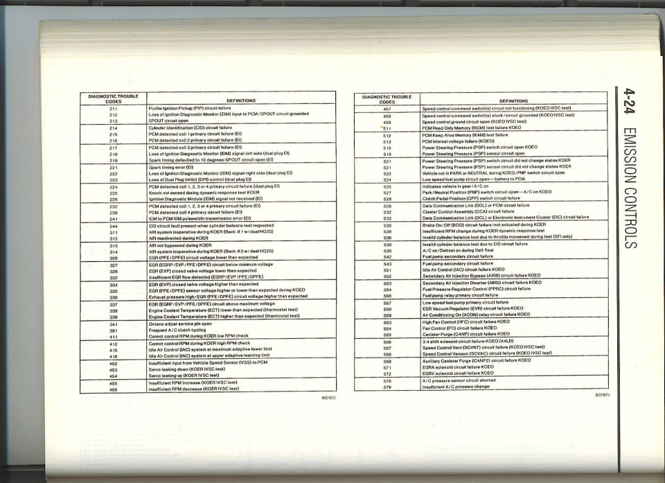 Manual page 4-24 emission controls diagnostic trouble code definitions, codes 211-579