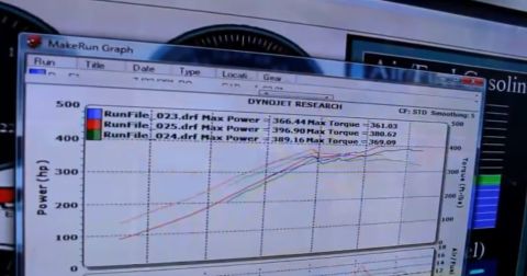 2003 Ford Crown Victoria - Photo of a Dynojet MakeRun graph screen comparing three pulls; best run 396.96 max power and 380.62 max torque (runs 023/024/025).