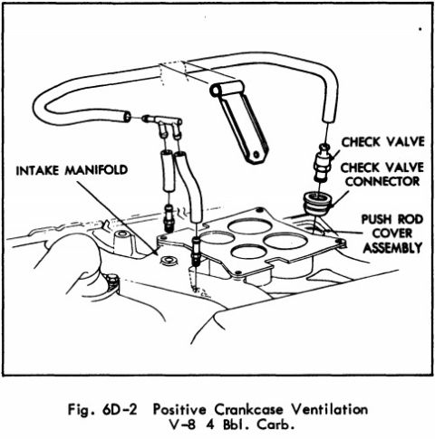 1967 Pontiac Grand Prix - Diagram shows the Positive Crankcase Ventilation system for a V-8 4 Bbl. Carburetor.