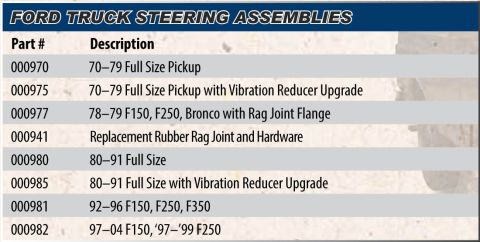 1990 Ford Bronco - This document lists Ford truck steering assembly part numbers and their corresponding descriptions, including fitment for various models an…