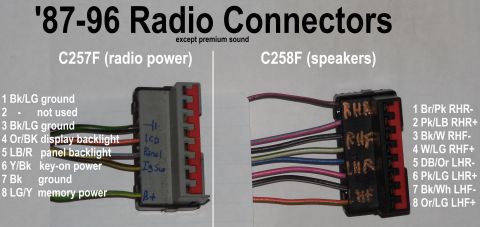 1983 Ford Bronco - '87-96 Radio Connectors (except Premium Sound) equivalent to Metra 71-1770 Mating connectors Metra 70-1770 or Scosche FD02B See also: [url=…