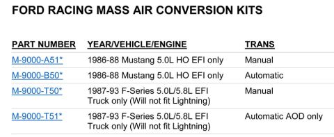 1990 Ford Bronco - Document details Ford Racing Mass Air Conversion Kits for various Ford vehicles and engines.