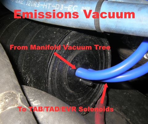 1990 Ford Bronco - A close-up view of engine bay components, showing blue hoses connected to a black vacuum tree. Text labels indicate connections for emissio…
