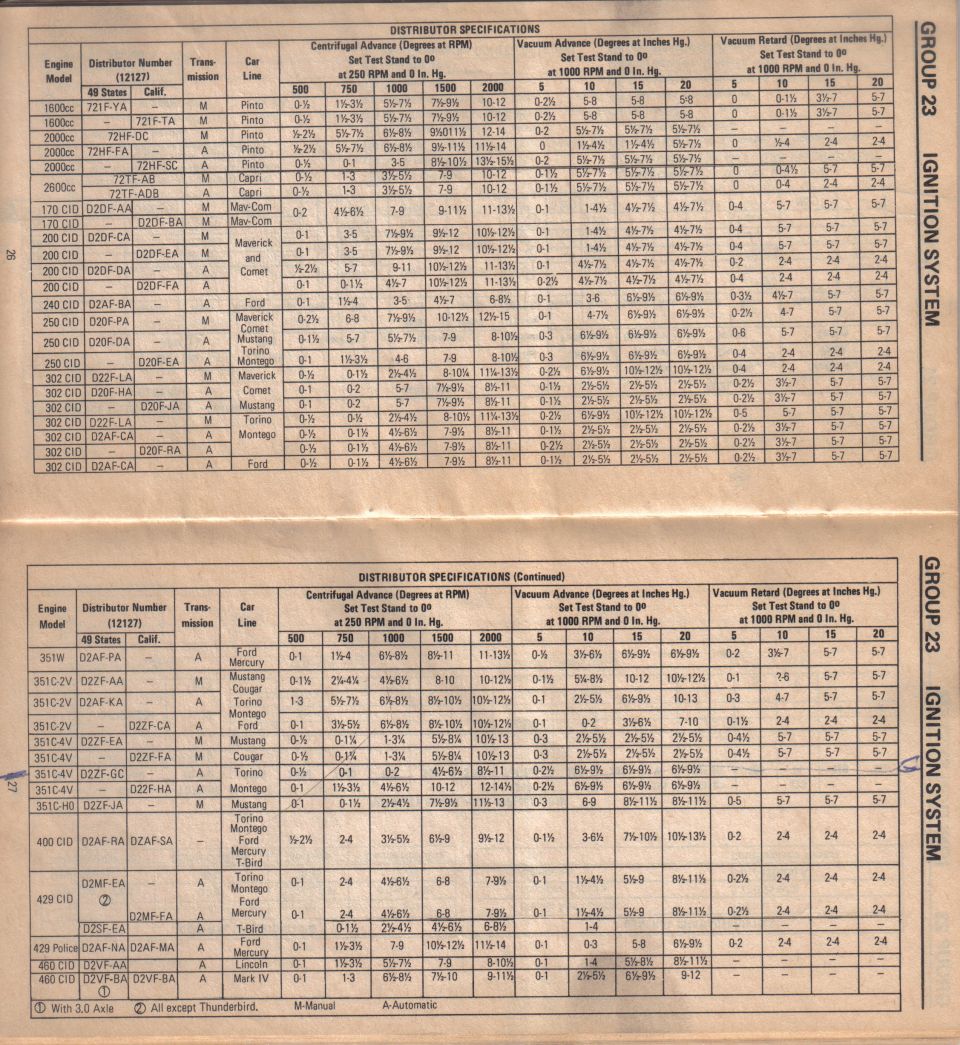 Ford Group 23 ignition distributor specifications table: centrifugal/vacuum advance by engine