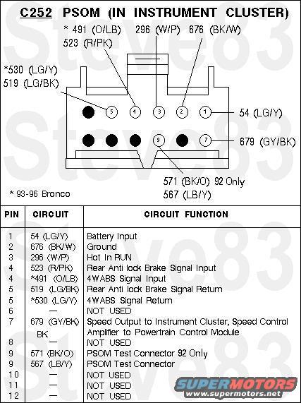 1990 Ford F-250 - pinout for the PSOM plug the signal from the Vehicle Speed Sensor first goes through the ABS Module, then to the PSOM, then finally to the…