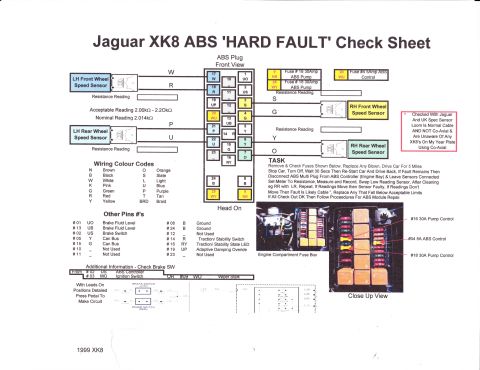 1998 Ford Crown Victoria - This is a document titled "Jaguar XK8 ABS 'HARD FAULT' Check Sheet". It contains wiring diagrams, color codes, and instructions related to…