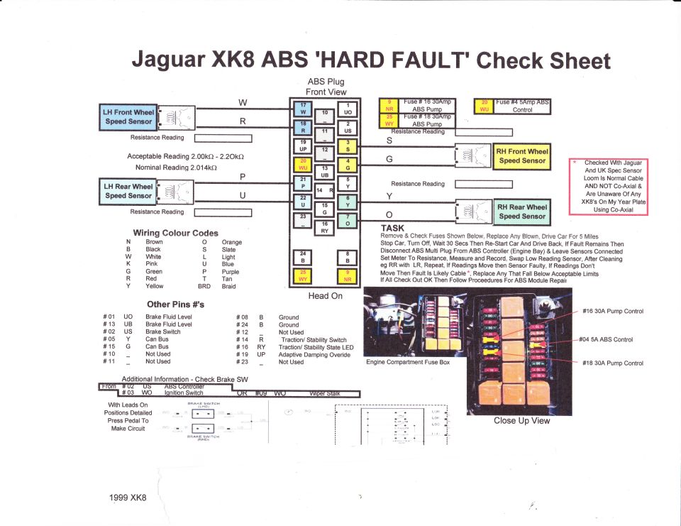 Jaguar XK8 ABS Hard Fault Check Sheet with wiring diagrams and instructions.