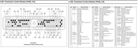 1996 Ford Bronco - Two-page pin-out chart headed "C185 Powertrain Control Module (PCM), 5.8L," showing the gray 104-pin PCM connector face with numbered cavit…