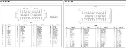 1996 Ford Bronco - Two-page "C202 In-Line" wiring reference showing the C202F female (part 14401) and C202M male (part 12A581) connector faces with dozens of…