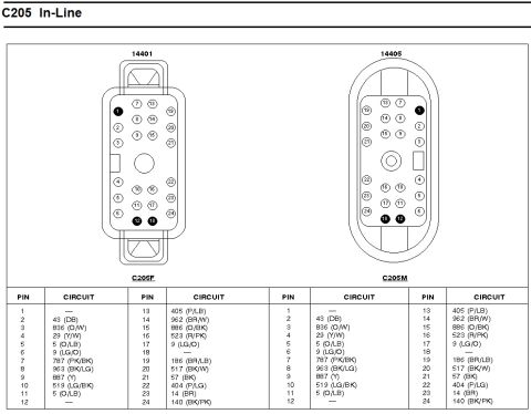 1996 Ford Bronco - Wiring reference page titled "C205 In-Line" showing the 24-cavity C205F female (part 14401) and C205M male (part 14405) connector faces wit…