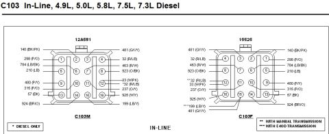1996 Ford Bronco - Wiring diagram sheet headed "C103 In-Line, 4.9L, 5.0L, 5.8L, 7.5L, 7.3L Diesel" showing the 16-cavity male (C103M, 12A581) and female (C103…