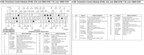 1996 Ford Bronco - Two-page Powertrain Control Module (PCM) pin-out chart headed "C185 Powertrain Control Module (PCM), 5.8L over 8500 GVW, 7.5L over 14000 GV…