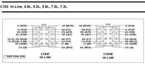 1996 Ford Bronco - Wiring diagram page headed "C103 In-Line, 4.9L, 5.0L, 5.8L, 7.5L, 7.3L" showing the 16-cavity C103F female and C103M male connector faces w…